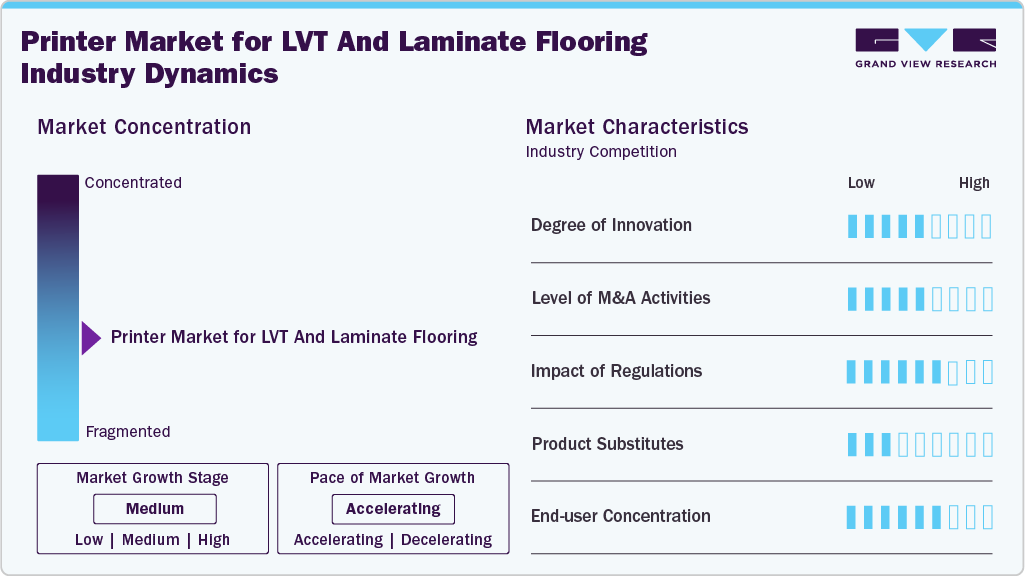 Printer Market For LVT And Laminate Flooring Industry Dynamics